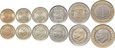 Turcja 2022 - zestaw monet obiegowych (6 sztuk