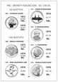 Podręczny katalog monet polskich 1949 - 2024 Parchimowicz