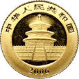 Chiny, 20 yuanów 2006, Pandy